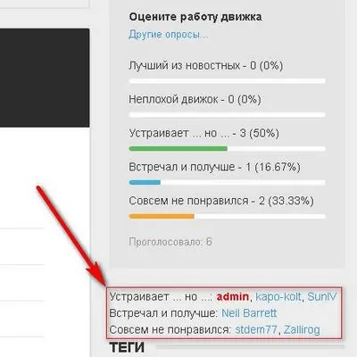 Список проголосовавших в опросе - модуль VotedUsers